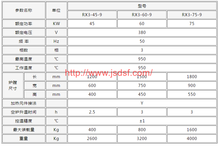 箱式退火炉参数表.png